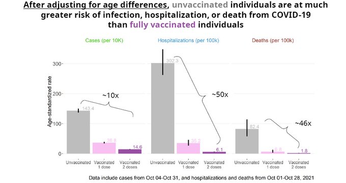 COVID Outcomes Divided Between Vaccinated, Unvaccinated: B.C. Modelling ...