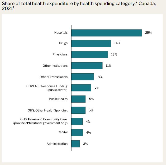 CIHI breaks down the data on health care spending