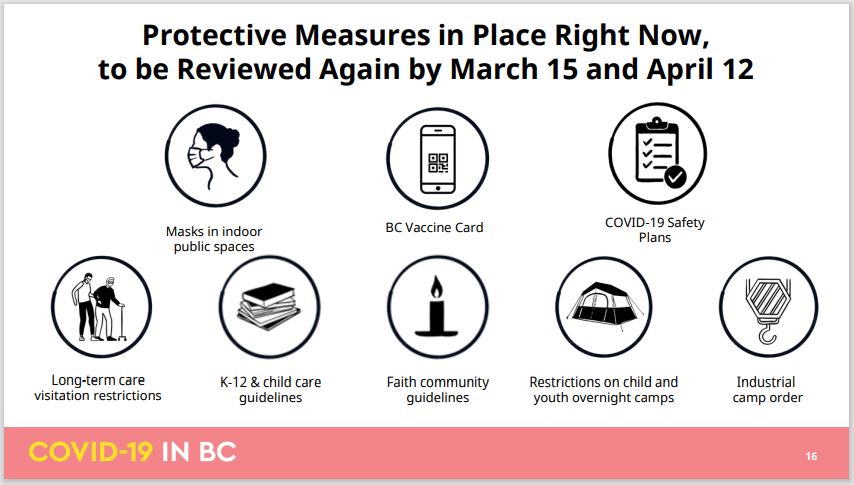 B.C. COVID measures review