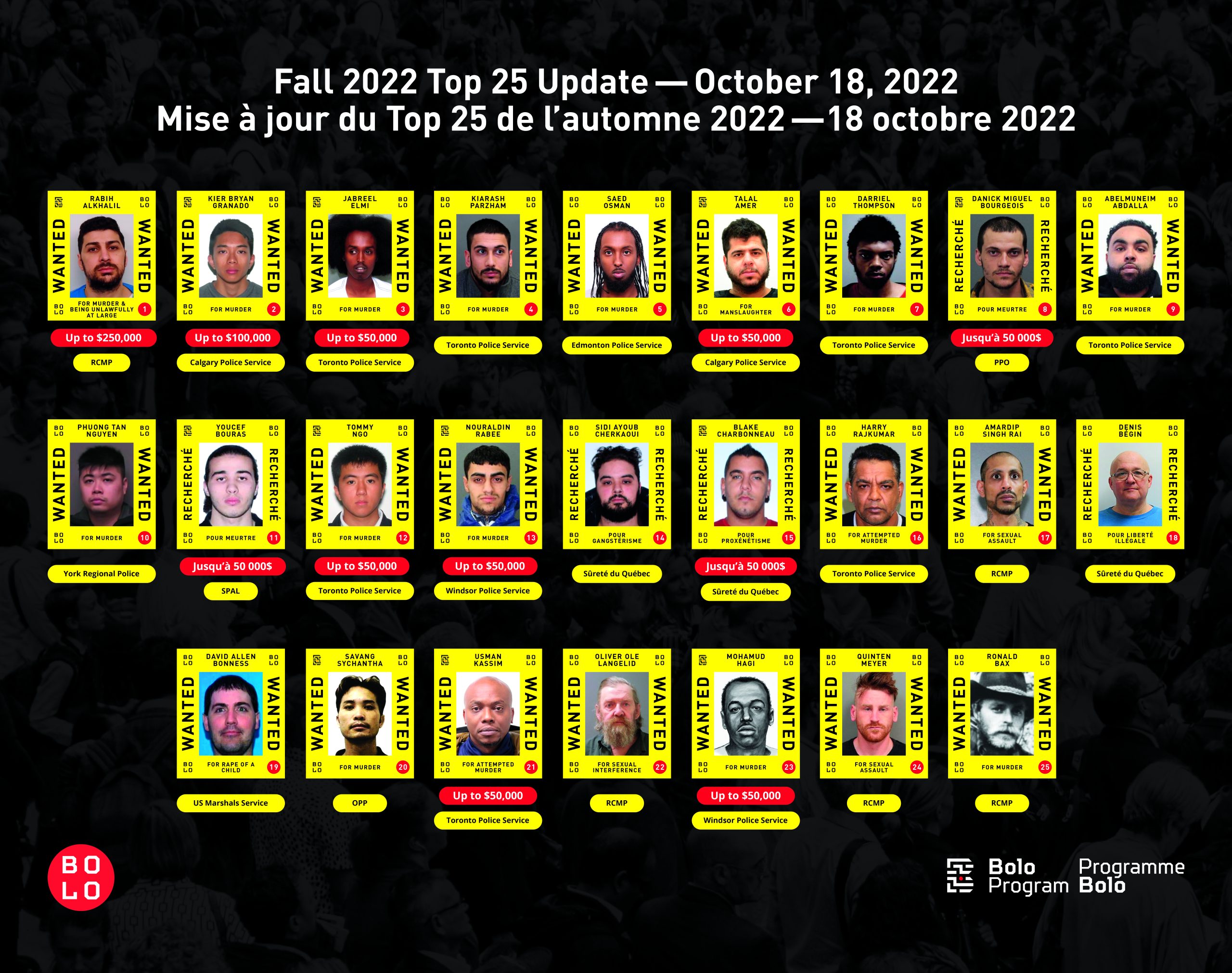 BOLO Canada's top 25 most wanted fugitives
