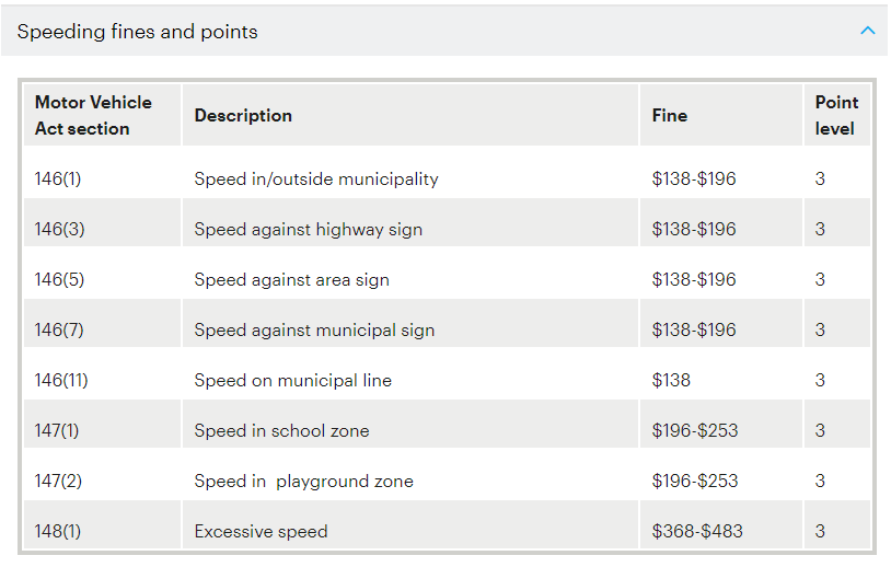 ICBC ticket cost outline. (Courtesy ICBC)