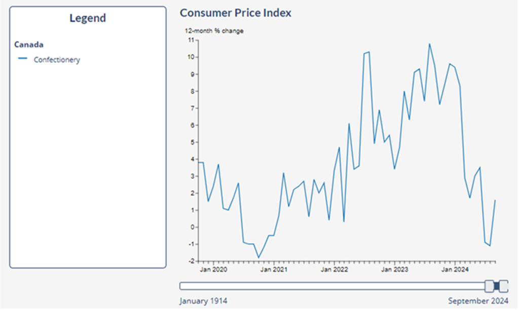 (Courtesy Statistics Canada)