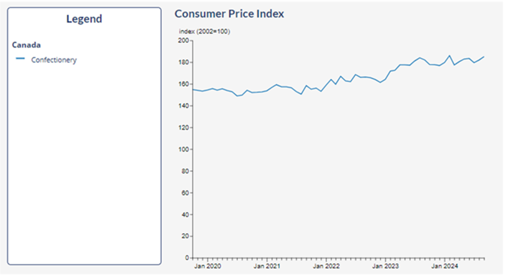 (Courtesy Statistics Canada)