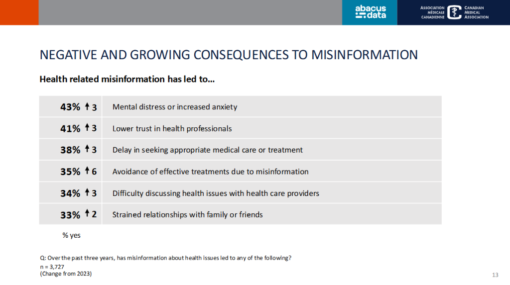 (Courtesy Canadian Medical Association)