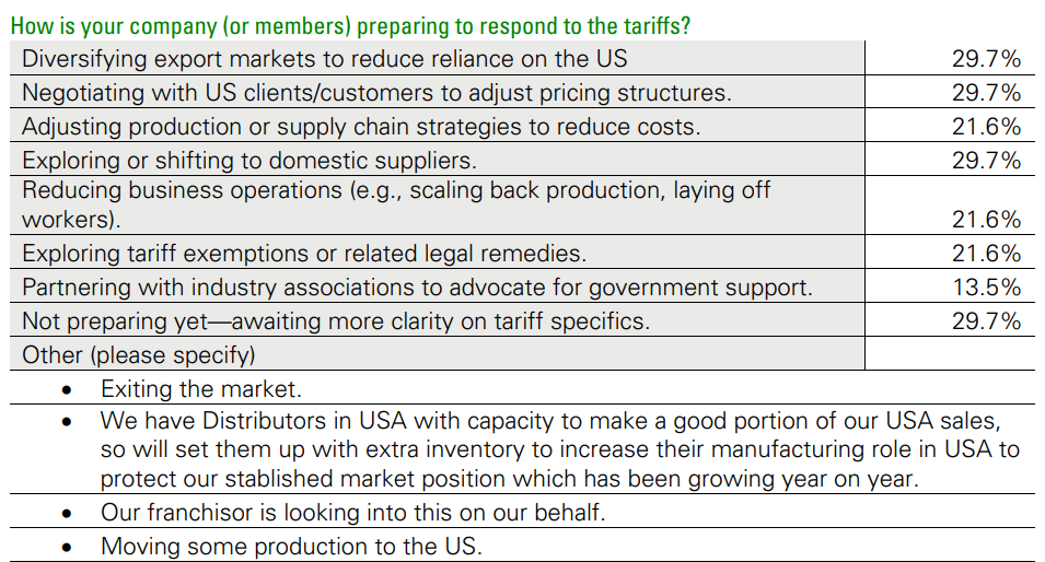 (Courtesy Surrey Board of Trade)