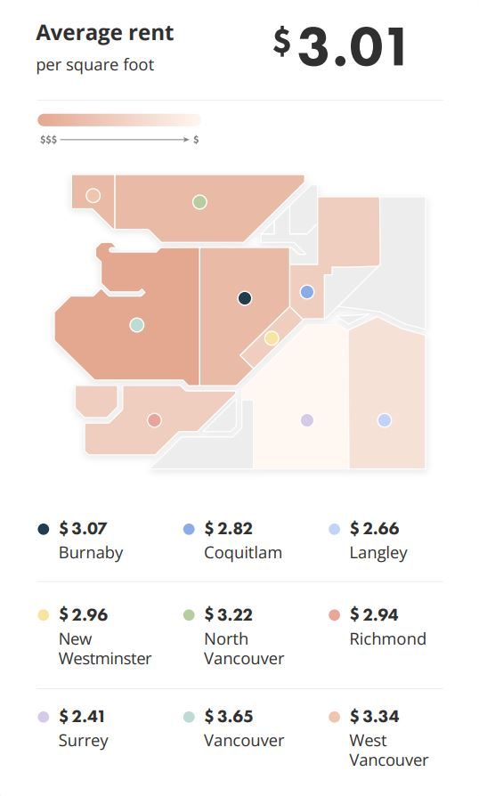 A chart showing average rent by region of Metro Vancouver
