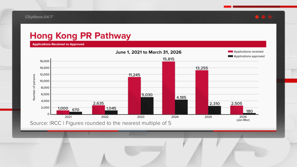 Hong Kong PR Pathway.
